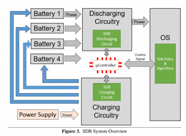 微軟開發(fā)全新智能電池系統(tǒng):用機器學(xué)習(xí)優(yōu)化續(xù)航 微軟開發(fā)全新智能電池系統(tǒng):用機器學(xué)習(xí)優(yōu)化續(xù)航
