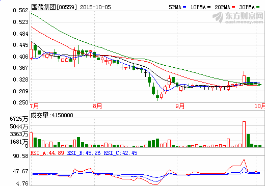 國藏集團(tuán)終止收購星美新能源汽車全部股權(quán)