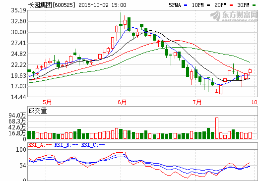 長(zhǎng)園集團(tuán) 長(zhǎng)園集團(tuán)