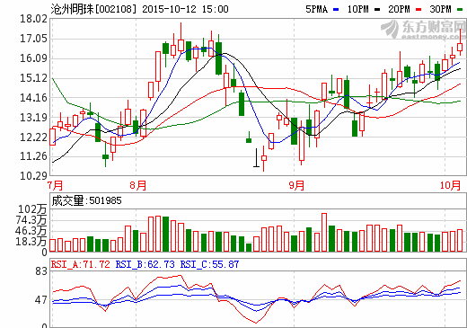 滄州明珠:干法隔膜行業(yè)龍頭 濕法隔膜即將投產(chǎn) 滄州明珠:干法隔膜行業(yè)龍頭 濕法隔膜即將投產(chǎn)