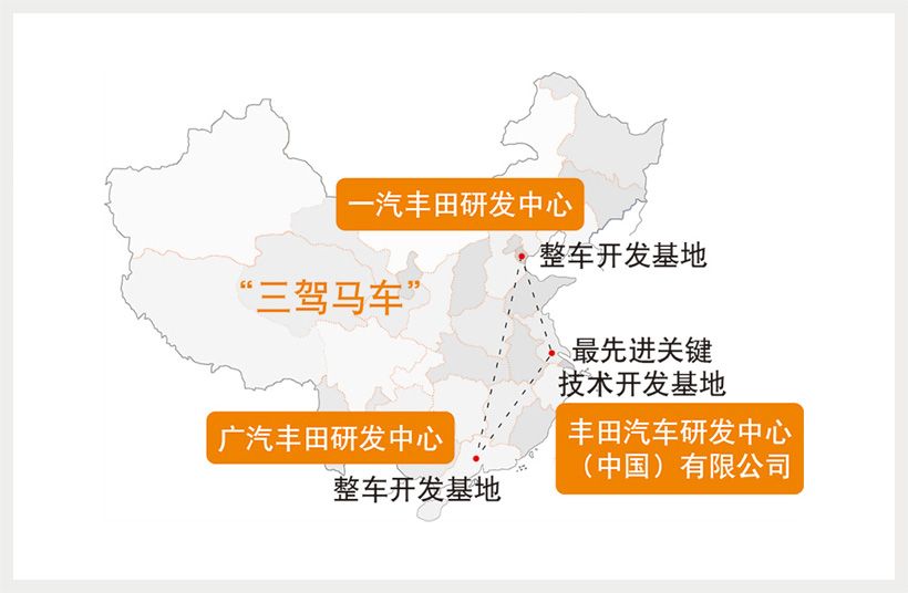 豐田汽車在中國 豐田汽車在中國