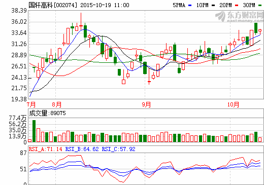 國軒高科：現已向北汽新能源批量供貨