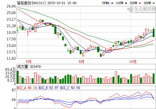 駱駝股份牽手特銳德 擬在新能源汽車推廣等戰(zhàn)略合作 駱駝股份牽手特銳德 擬在新能源汽車推廣等戰(zhàn)略合作