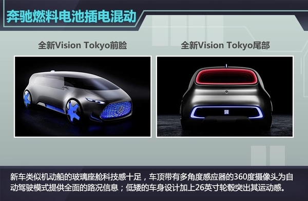 奔馳全新插電燃料電池車 續航里程達980km