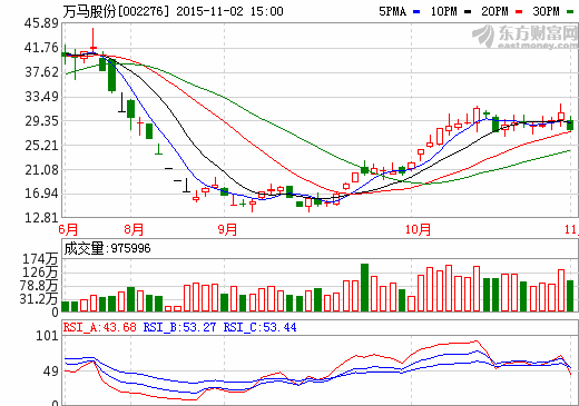 萬(wàn)馬股份子公司中標(biāo)逾4000萬(wàn)國(guó)家電網(wǎng)充電樁項(xiàng)目