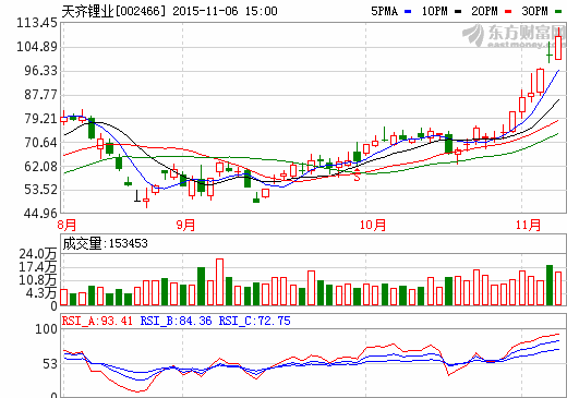 天齊鋰業(yè) 天齊鋰業(yè)