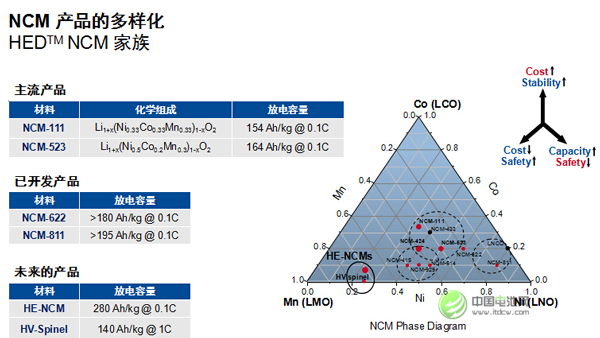 古濱詩:看好電動汽車 巴斯夫偏向動力電池正極材料研發 古濱詩:看好電動汽車 巴斯夫偏向動力電池正極材料研發