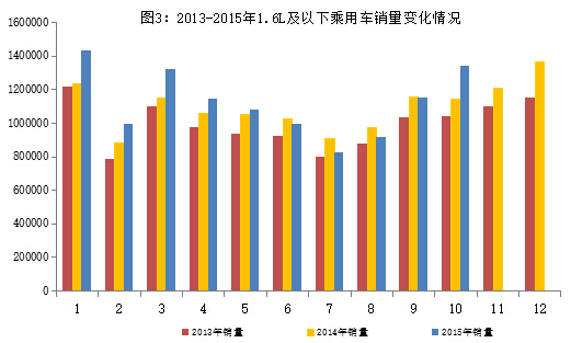 10月新能源汽車產量突破5萬輛 傳統汽車進出口回落 10月新能源汽車產量突破5萬輛 傳統汽車進出口回落