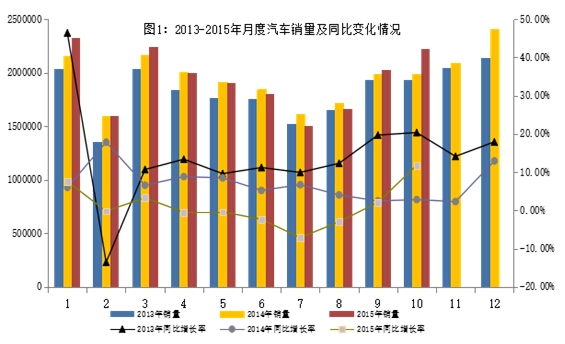 10月新能源汽車產量突破5萬輛 傳統汽車進出口回落 10月新能源汽車產量突破5萬輛 傳統汽車進出口回落