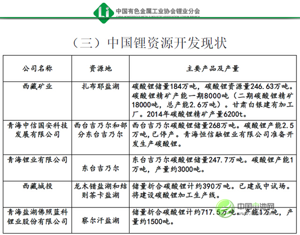 2015年第3屆中國（武漢）鋰電新能源產(chǎn)業(yè)高峰論壇