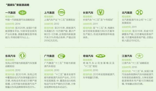 十二五收官在即 “國(guó)家隊(duì)”新能源汽車成績(jī)?nèi)绾危? /></p>



</div>



       <!--網(wǎng)頁(yè)其他內(nèi)容-->
<div  style=