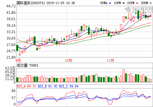 國軒高科：極具競爭力的鋰電池生產商 產能擴張