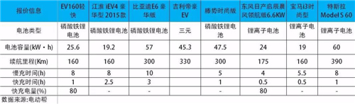 中國電動汽車發展報告：千億補貼能否造出特斯拉？