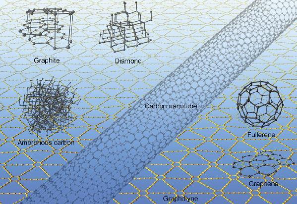 隨著2010年諾貝爾物理學獎頒給了石墨烯的發明者 ——兩位英國物理學家安德烈和康斯坦丁，一時間科研圈掀起了一股石墨烯的研究熱潮。石墨烯也成為了越來越多科學家選擇的材料。