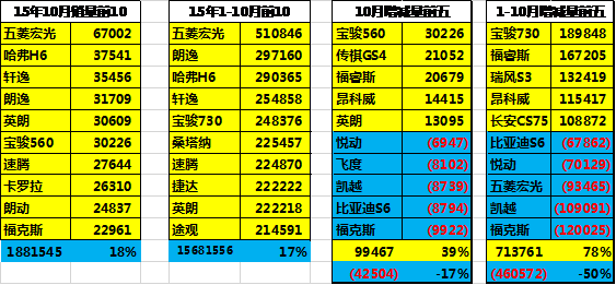 主力車車型的表現