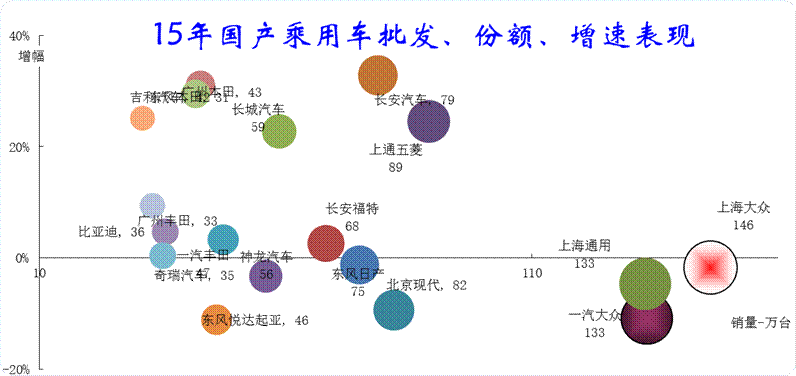 企業走勢相對分化