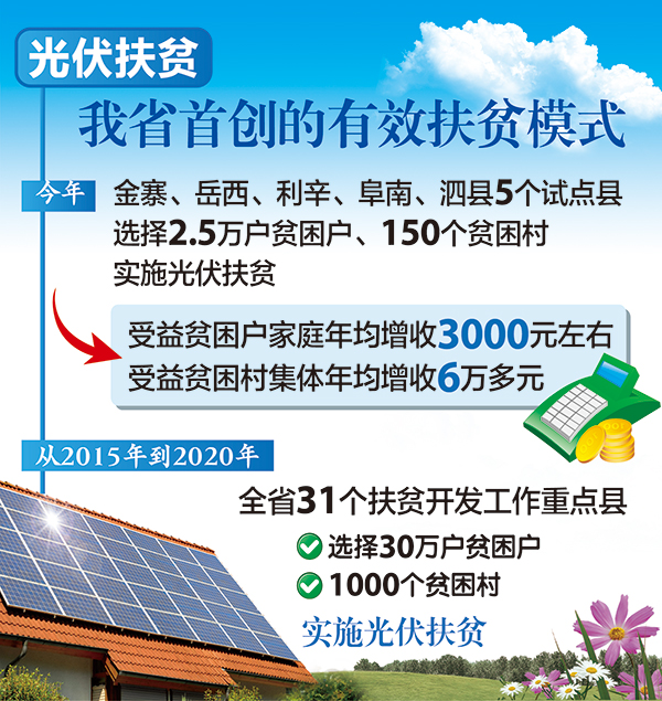 2016年光伏扶貧將覆蓋安徽31個重點縣 國內首創