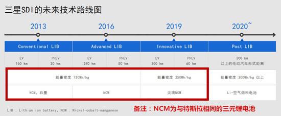 寶馬電動汽車或堅持三元鋰電池路線  超越特斯拉？