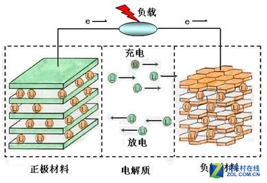 手機10分鐘充滿電 石墨烯不是電池拯救者？