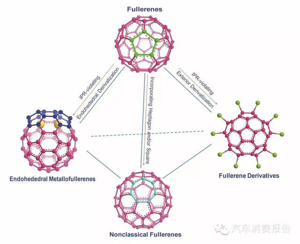 科學(xué)家研發(fā)世界最貴材料 為無人駕駛鋪路? 科學(xué)家研發(fā)世界最貴材料 為無人駕駛鋪路?