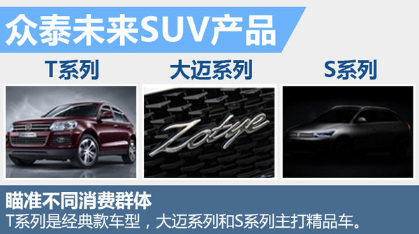 眾泰明年推3款全新中型SUV 沖擊30萬銷量 眾泰明年推3款全新中型SUV 沖擊30萬銷量