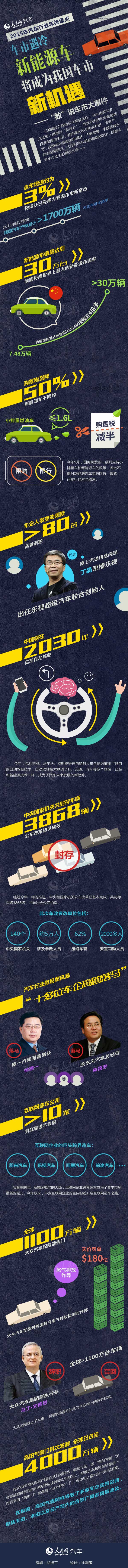 新能源車將成車市新機遇 “數”說15年車市大事件