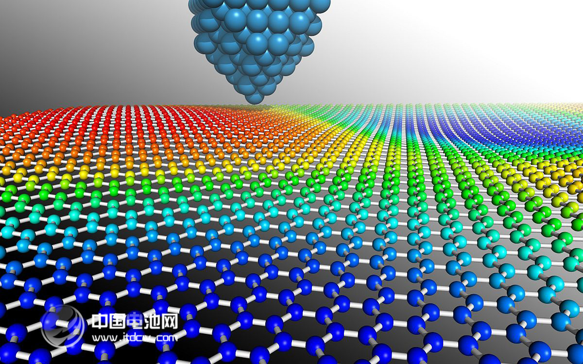 橫空出世 “烯”望無限 新材料到底神奇在哪里 橫空出世 “烯”望無限 新材料到底神奇在哪里