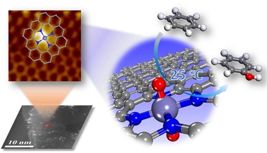 中科院納米石墨烯限域單原子鐵催化劑研究獲新進展