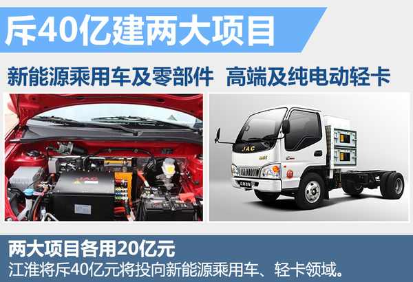 江淮汽車斥40億元投入新能源  將推多款電動車