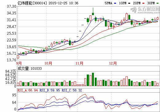 億緯鋰能:正布局惠州充電終端建設