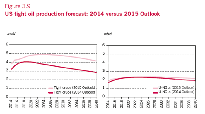 OPEC會被電動汽車打敗 30年后沒人買石油 OPEC會被電動汽車打敗 30年后沒人買石油