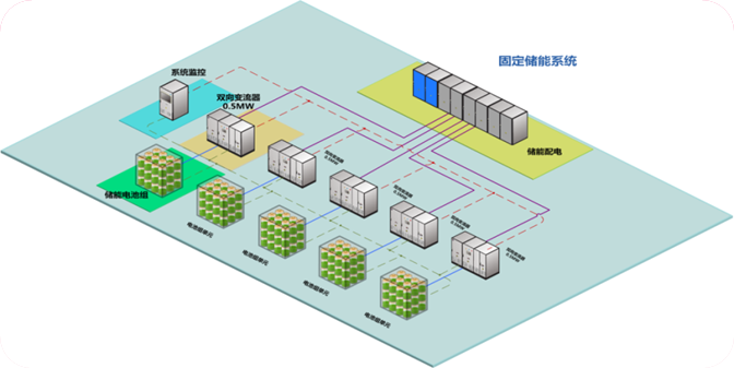 技術升級外加成本回落 儲能技術將迎大規模應用 技術升級外加成本回落 儲能技術將迎大規模應用