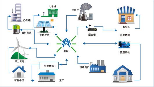 EVTank發布《微電網領域儲能行業深度研究報告（2016）》