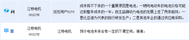 江特電機:電動車電池價格有下滑空間 江特電機:電動車電池價格有下滑空間