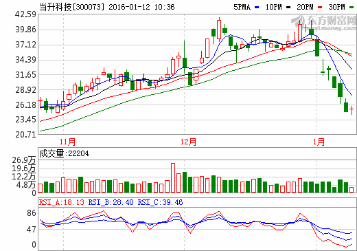 當(dāng)升科技:動力鋰電新產(chǎn)品議價能力好 當(dāng)升科技:動力鋰電新產(chǎn)品議價能力好