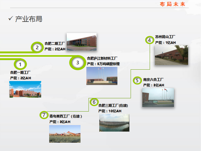 累計出貨量超過2GWh 國軒高科發(fā)力三元電池材料研發(fā)