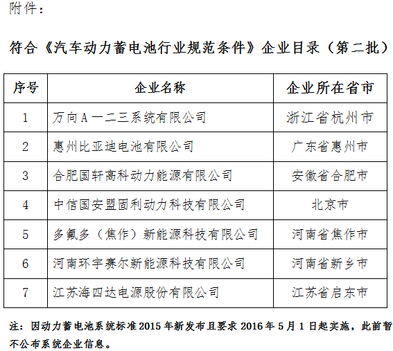 汽車動力蓄電池行業規范條件