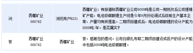 西藏礦業:白銀扎布耶項目包括5000噸電池級碳酸鋰 西藏礦業:白銀扎布耶項目包括5000噸電池級碳酸鋰