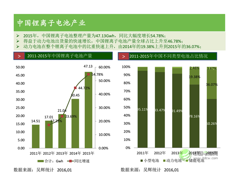中國新能源汽車市場研究