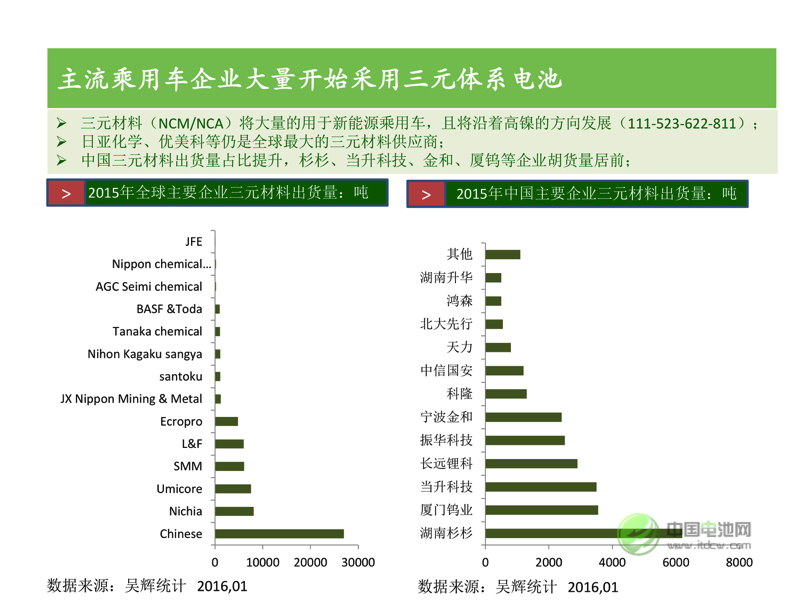 中國新能源汽車市場研究 中國新能源汽車市場研究