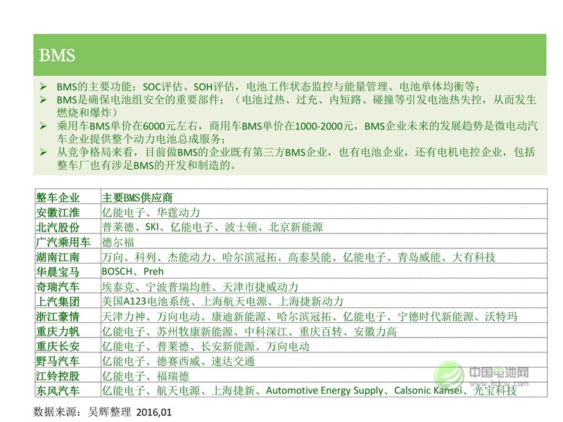 中國新能源汽車市場研究 中國新能源汽車市場研究
