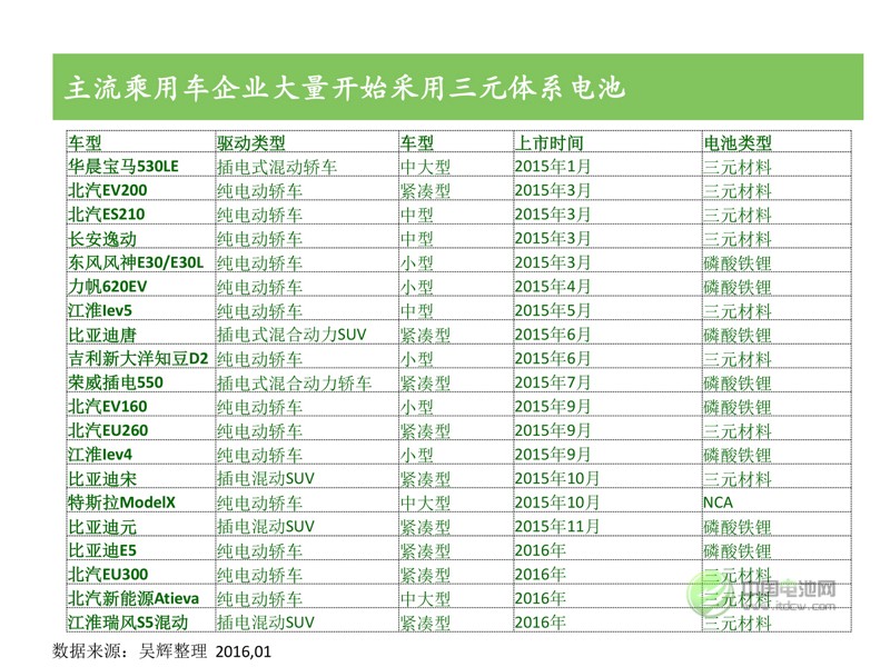中國新能源汽車市場研究 中國新能源汽車市場研究