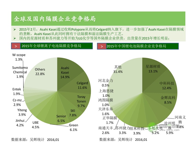中國新能源汽車市場研究 中國新能源汽車市場研究