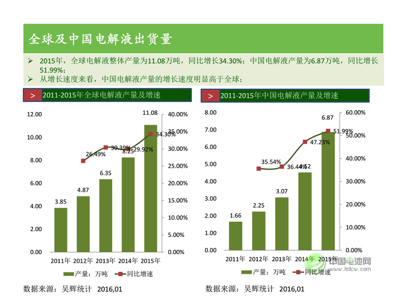 中國新能源汽車市場研究 中國新能源汽車市場研究