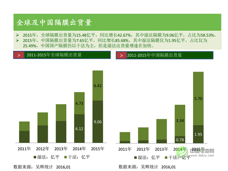 中國新能源汽車市場研究 中國新能源汽車市場研究