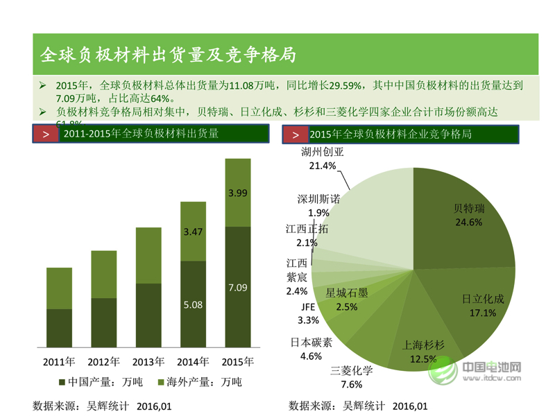 中國新能源汽車市場研究 中國新能源汽車市場研究