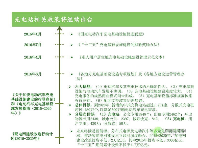 中國新能源汽車市場研究 中國新能源汽車市場研究