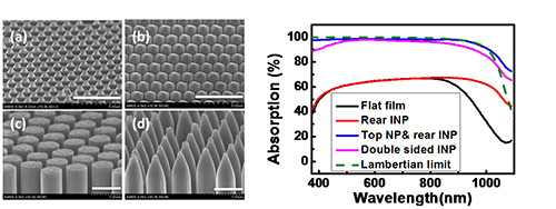 寧波材料所異質(zhì)結(jié)太陽能電池研究取得系列進(jìn)展 寧波材料所異質(zhì)結(jié)太陽能電池研究取得系列進(jìn)展