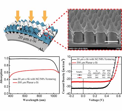 寧波材料所異質(zhì)結(jié)太陽能電池研究取得系列進(jìn)展 寧波材料所異質(zhì)結(jié)太陽能電池研究取得系列進(jìn)展