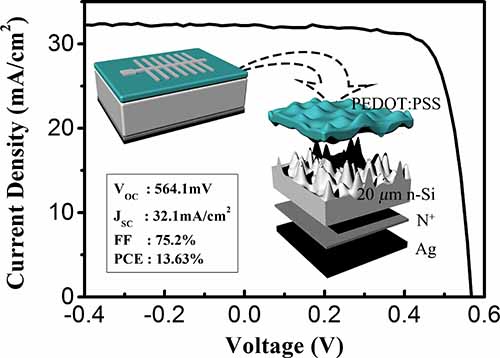 寧波材料所異質(zhì)結(jié)太陽能電池研究取得系列進(jìn)展 寧波材料所異質(zhì)結(jié)太陽能電池研究取得系列進(jìn)展